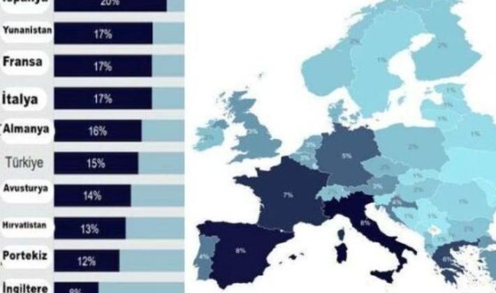 Repat Guest oranı İspanya’da yüzde 20, Türkiye’de yüzde 15