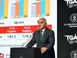 Bakan Ersoy yılsonu turist hedefini 61 milyona yükseltti… 3’üncü çeyrek verilerini açıkladı