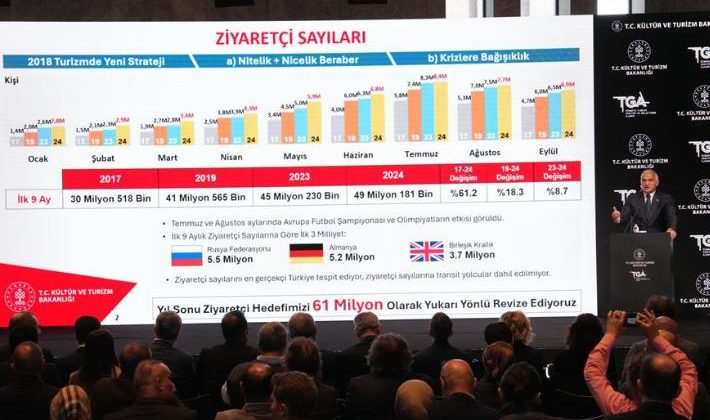 Bakan Ersoy’un açıkladığı rakamlara itiraz var