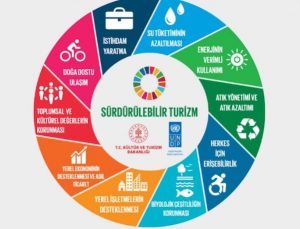 Sürdürülebilir turizm nedir? İlkeleri nelerdir?