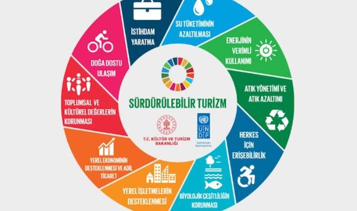 Sürdürülebilir turizm nedir? İlkeleri nelerdir?